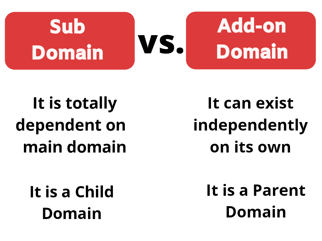 Domain Name and Web Hosting Explained - Beginner’s Guide 7 sub domain vs addon