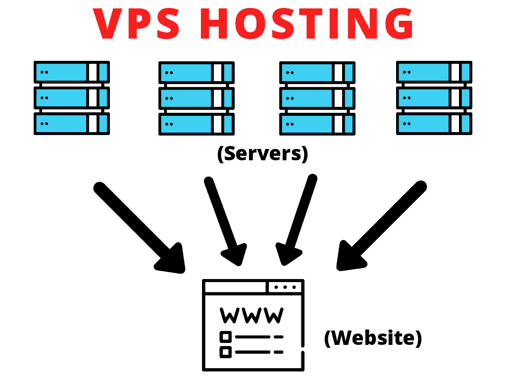 Domain Name and Web Hosting Explained - Beginner’s Guide 14 vps hosting