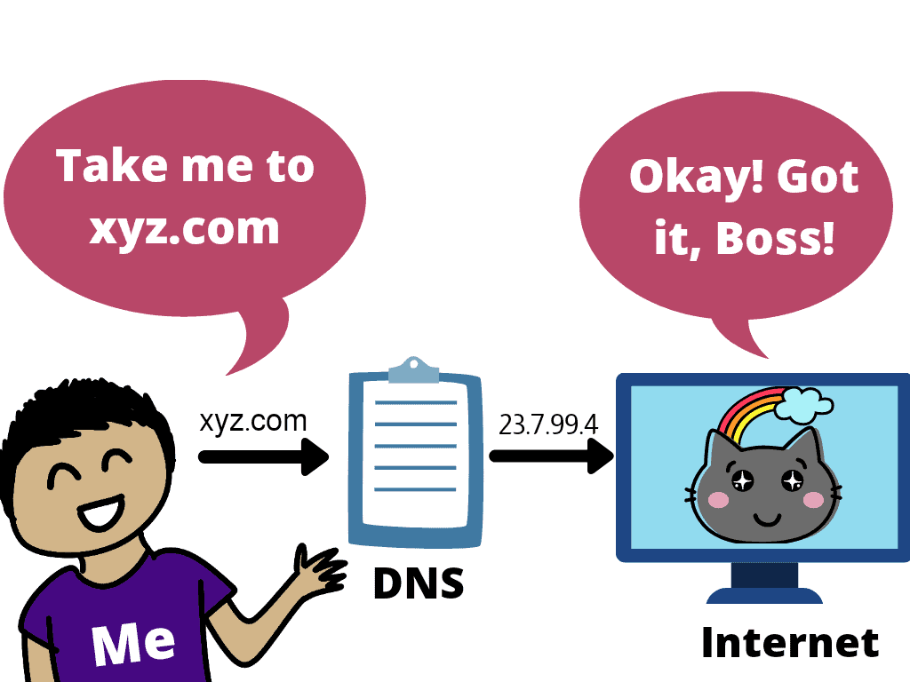Domain Name and Web Hosting Explained - Beginner’s Guide 4 what is dns