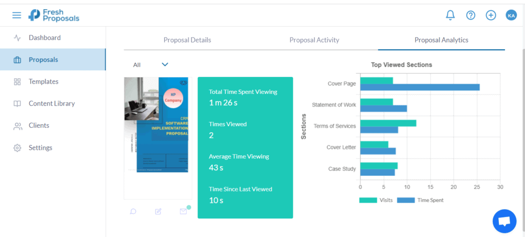 Fresh Proposals Review - Must Have New Tool For Freelancers 21 top viewed graph