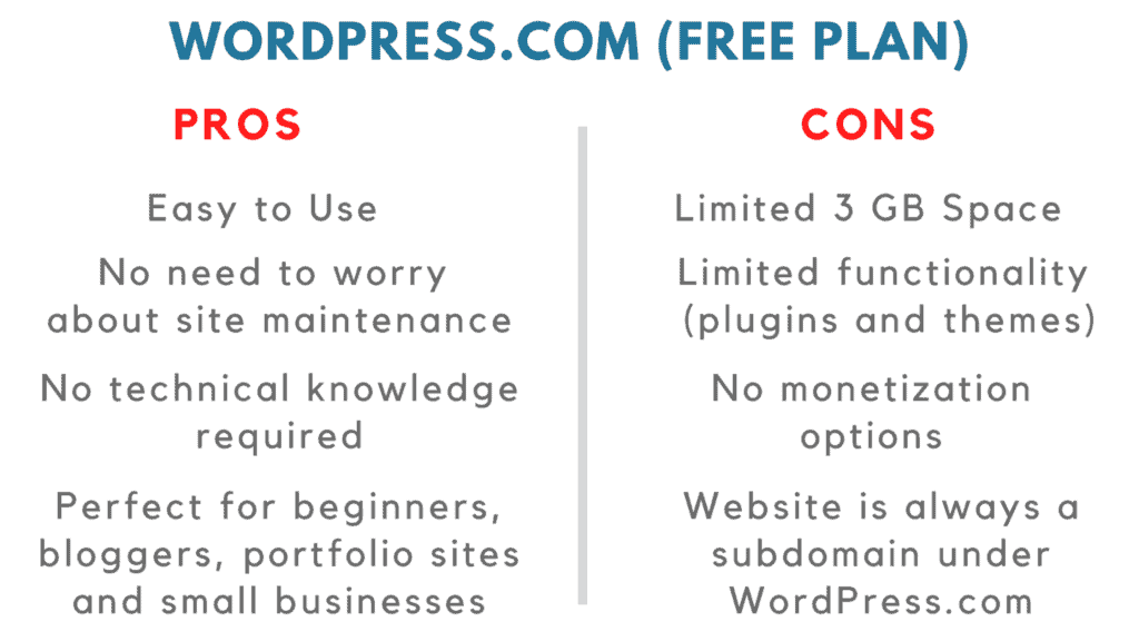 WordPress.com vs WordPress.org Differences (13 Points) - Which is Better? 12 wordpress.com vs wordpress.org pros and cons