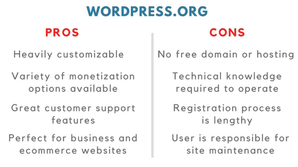 WordPress.com vs WordPress.org Differences (13 Points) - Which is Better? 13 wordpress.com vs wordpress.org pros cons