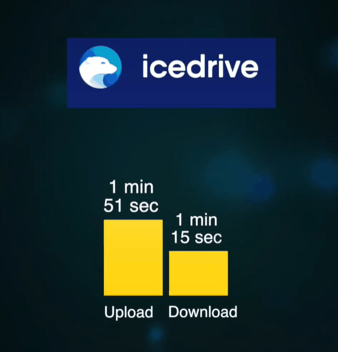 Icedrive Review (2026) - Why I Bought IceDrive? 8 Pros & 5 Cons 4 icedrive speed