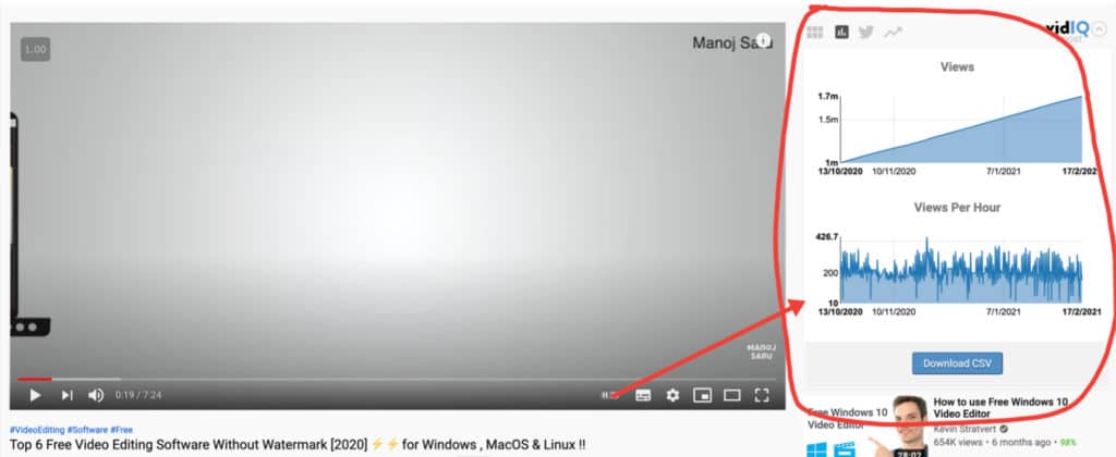 VidIQ historical analysis