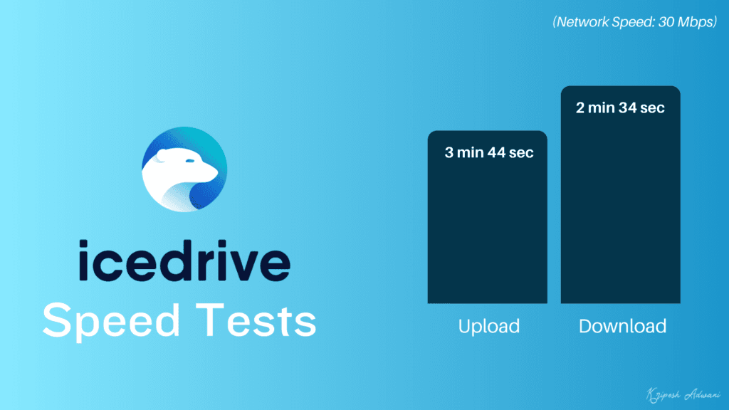 Icedrive Review (2026) - Why I Bought IceDrive? 8 Pros & 7 Cons 3 Icedrive speed test