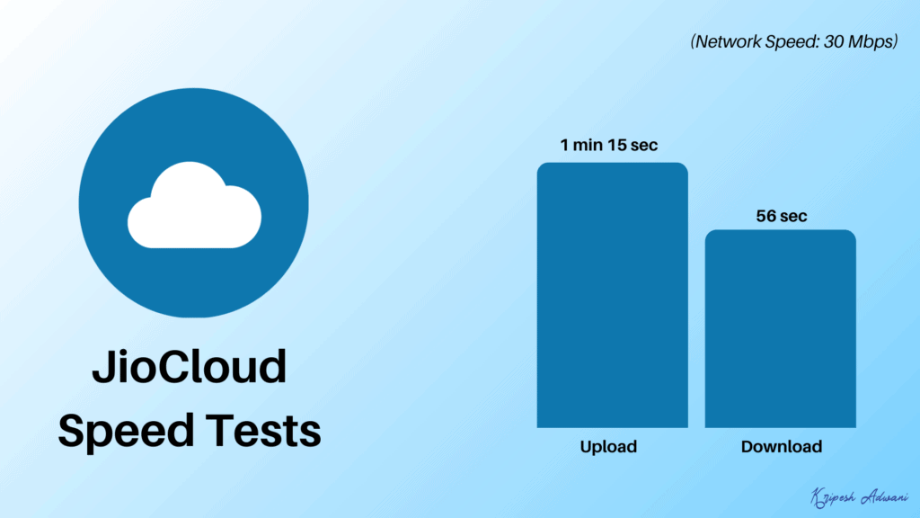 JioCloud Storage Review (2026) - How is This Indian Cloud Storage? 3 JioCloud Speed Test