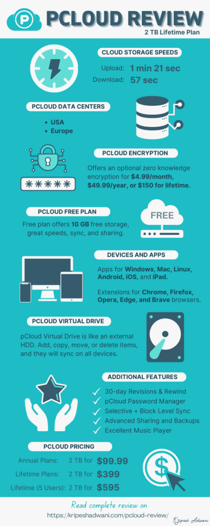 pCloud infographic