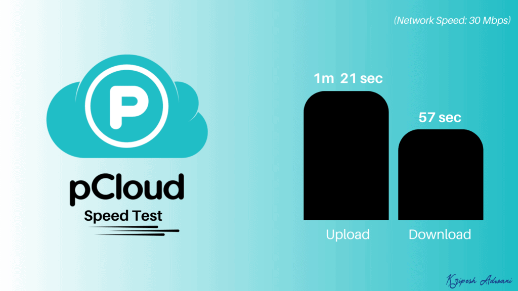 pCloud - speed test