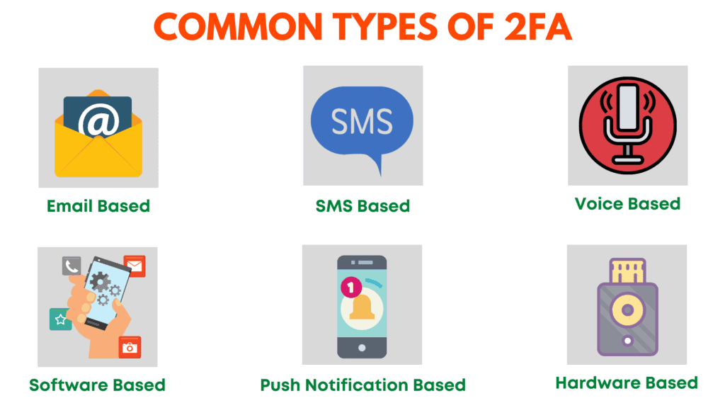 9 Best 2FA Apps (2026) - The Complete Two-Factor Authentication Guide 4 Common types of 2FA