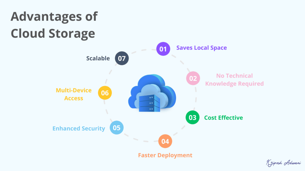 Advantages of Cloud Storage