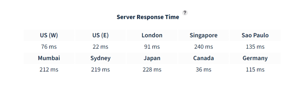 SRT - New York Shared Hosting