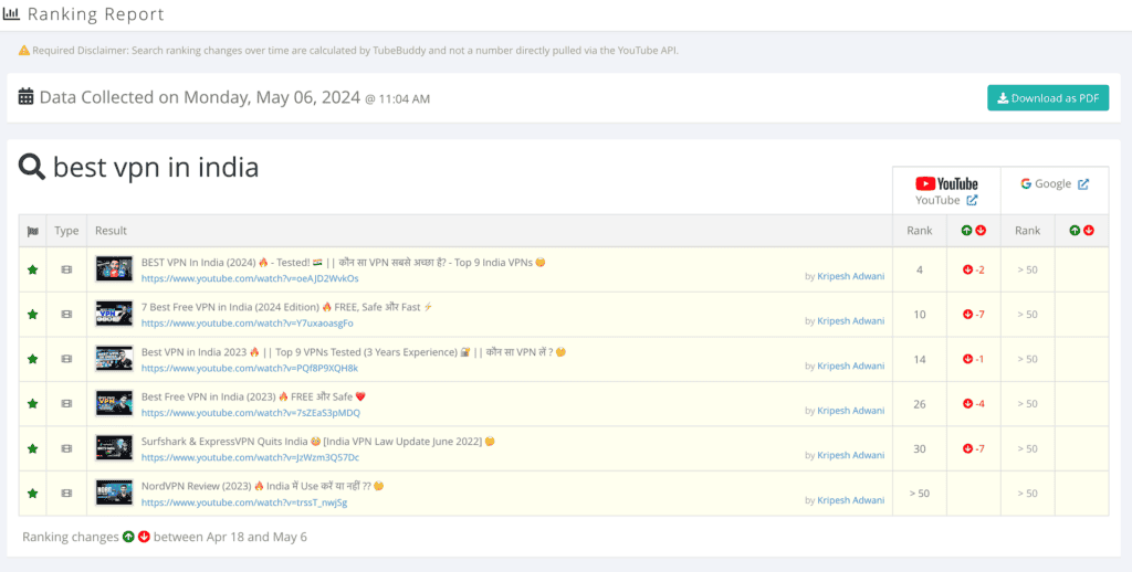 VidIQ vs TubeBuddy (2026) - Battle Of Best YouTube Marketing Tool 10 TubeBuddy - Search rank tracking