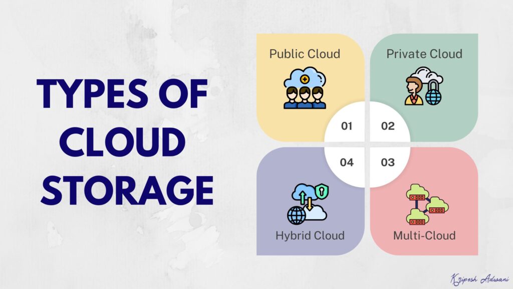 Types of Cloud Storage