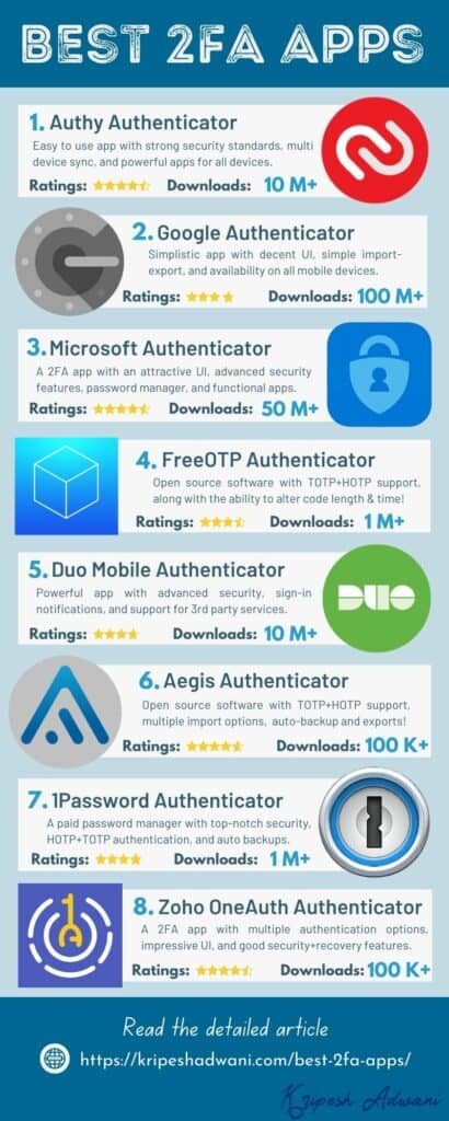 9 Best 2FA Apps (2026) - The Complete Two-Factor Authentication Guide 1 Best 2FA Apps