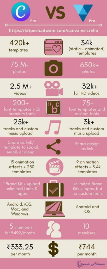 Canva vs Crello (2026) - Which is Best For You? 4 Canva Pro vs Crello Pro Infographic