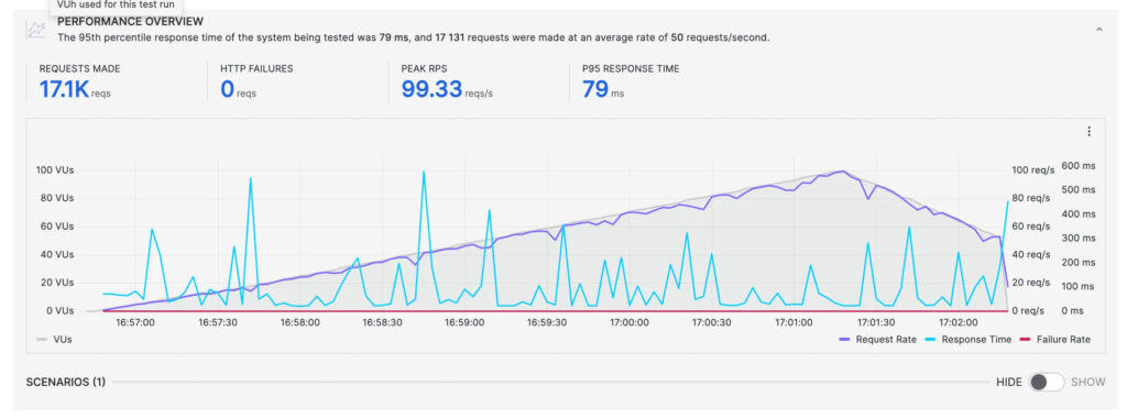Hostinger load test - US servers