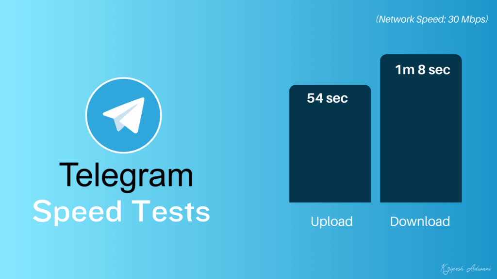 Telegram Cloud Storage Review (2026) - FREE Unlimited Cloud Storage? 4 Telegram cloud - speed test