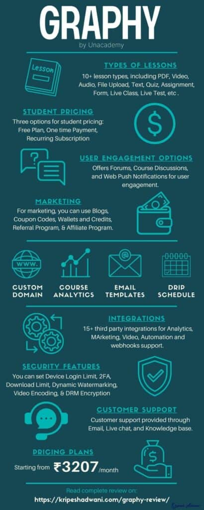 Graphy Review 2026 (Formerly Spayee) - Is It Best For Indian Audience? 2 Graphy infographic