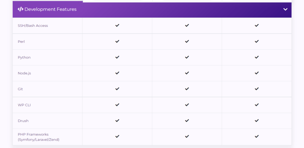 HostArmada Review 2026 - How They've Changed (After 3 Years) 20 HostArmada Technology
