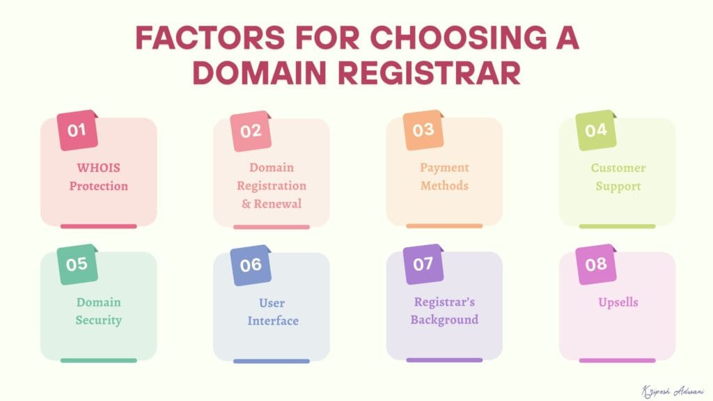 7 Best Domain Name Registrars in India (2026) - Buy Domain Name in India 23 Factors for choosing domain name registrars