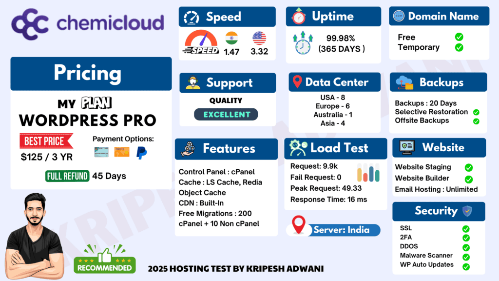 ChemiCloud Review November 2025 - Value For Money Host 2 Chemicloud Infographic 2025