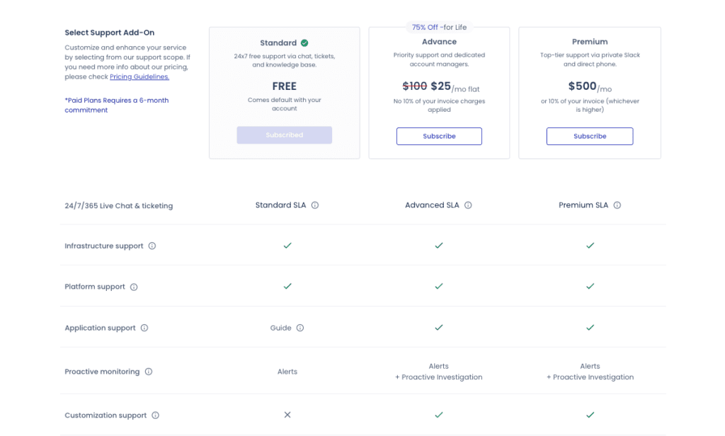 Cloudways Review July 2026 - Best Managed Hosting?? 16 Cloudways Advanced Support