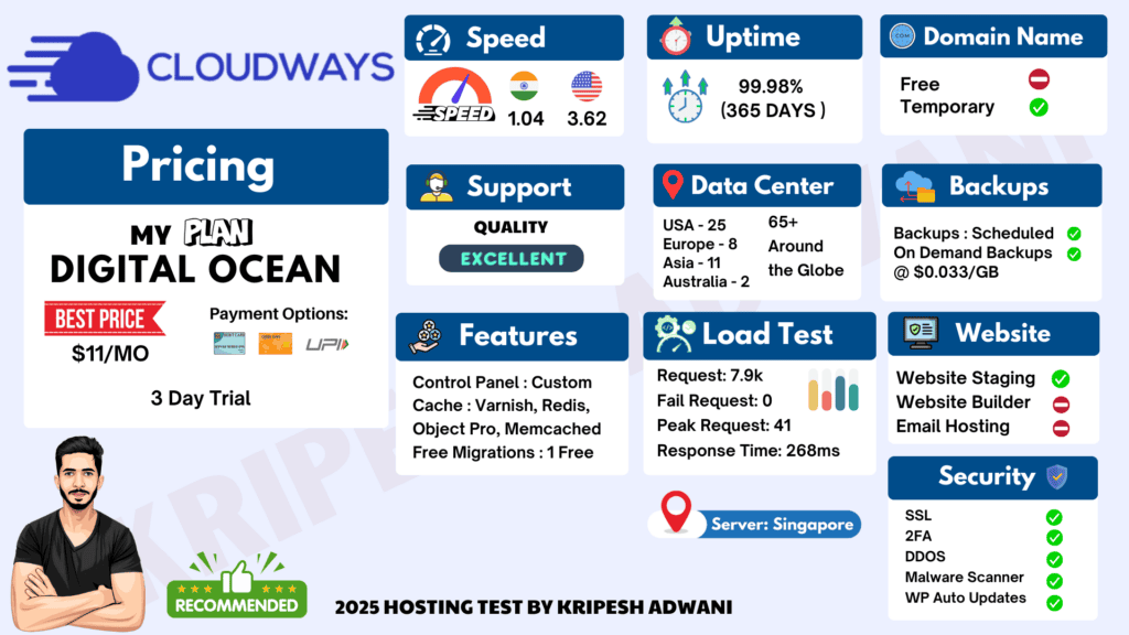 Cloudways Infographic 2025