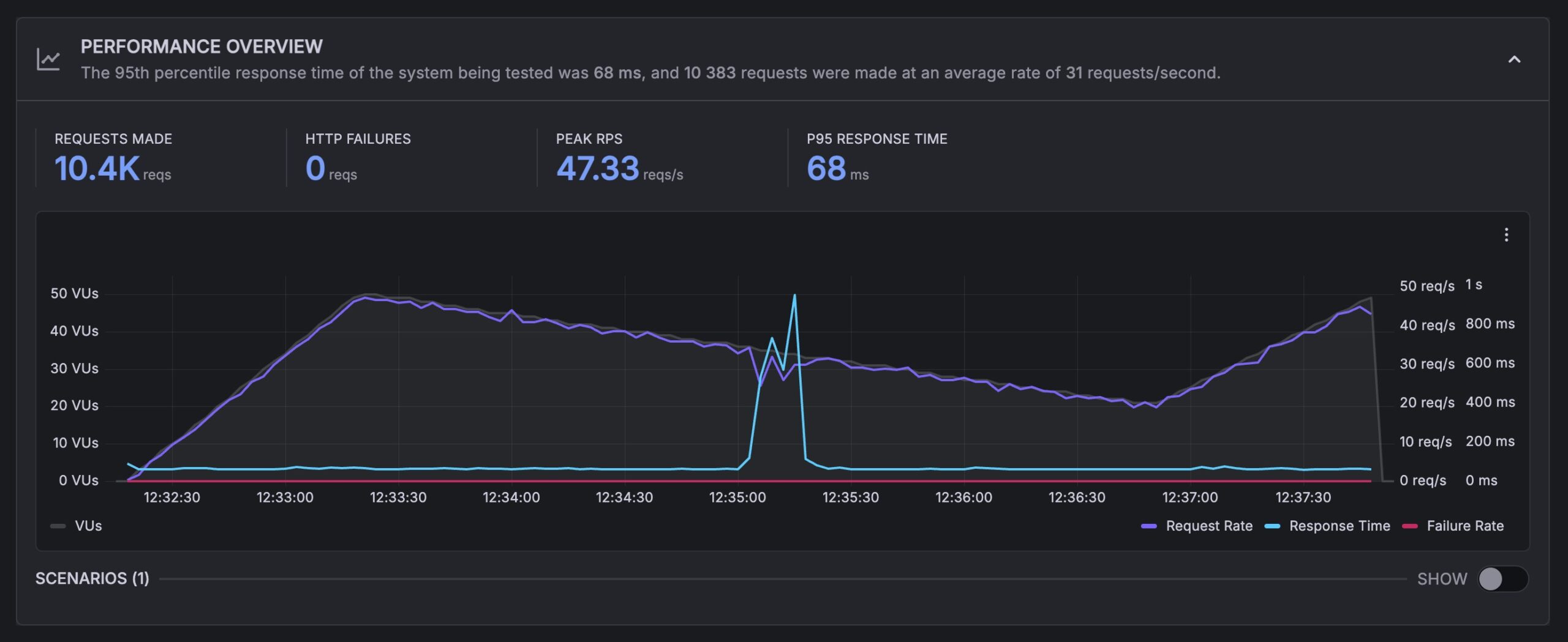 Cloudways Review July 2026 - Best Managed Hosting?? 8 Cloudways Load Test