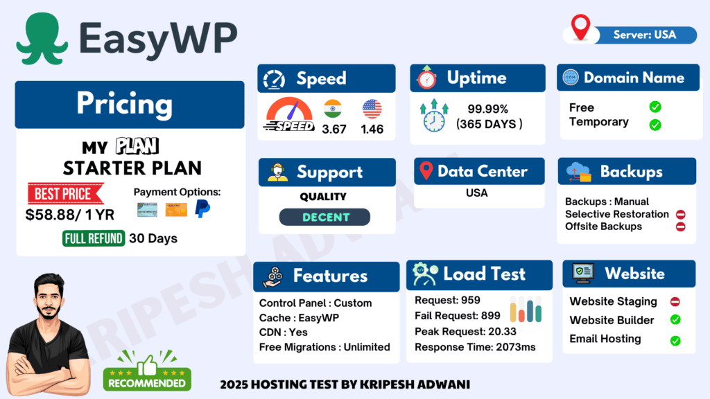 EasyWP Infographic 2025
