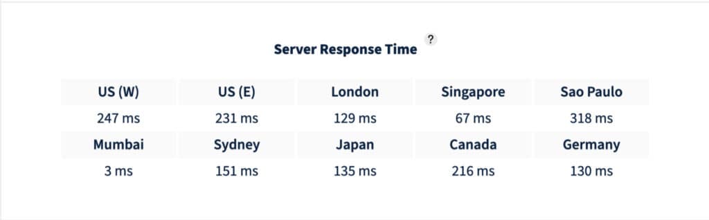 FastComet Review November 2025 - What's Special In FastComet? 4 FastComet SRT