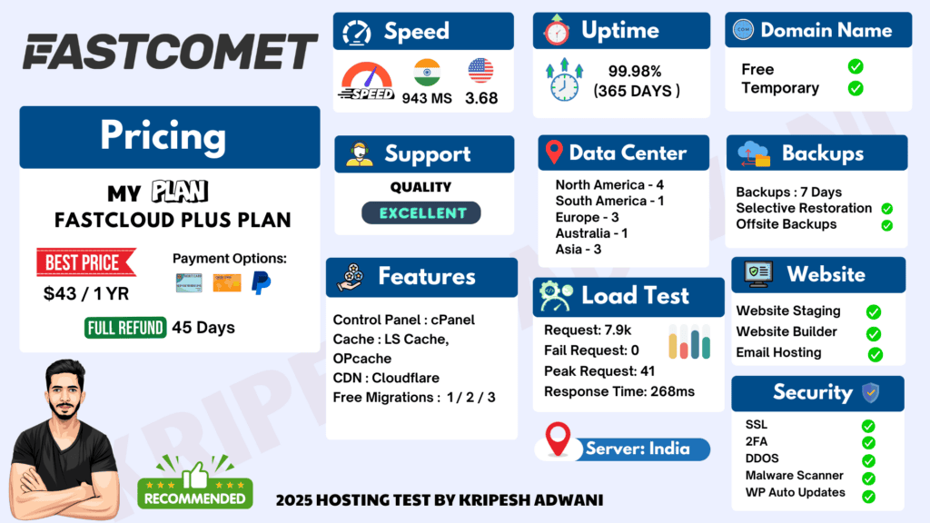 FastComet Review November 2025 - What's Special In FastComet? 2 Fastcomet Infographic 2025