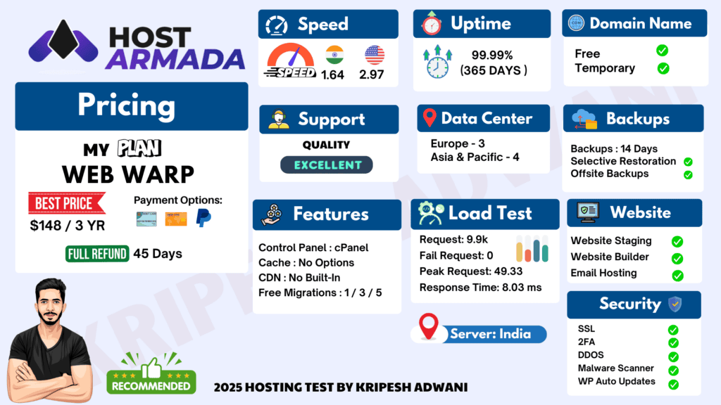 HostArmada Review 2026 - How They've Changed (After 3 Years) 2 Hostarmada Infographic 2025