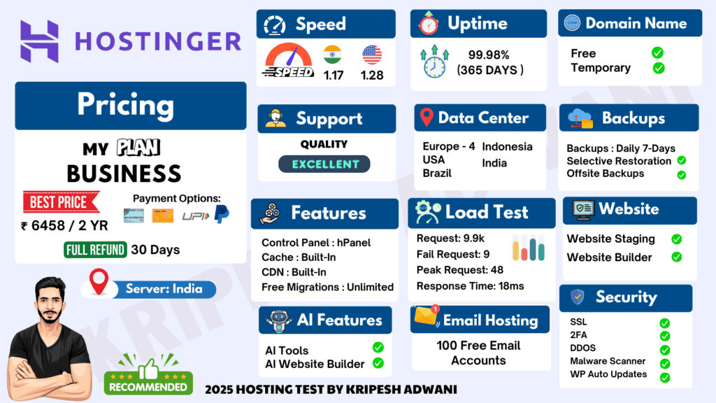 10 Best Web Hosting In India (2026) - 5 Years Of Testing Results 6 Hostinger Infographic 2025