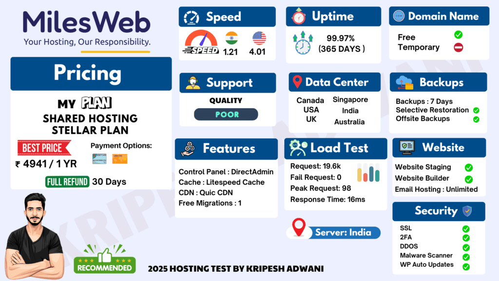 Milesweb Infographic 2025