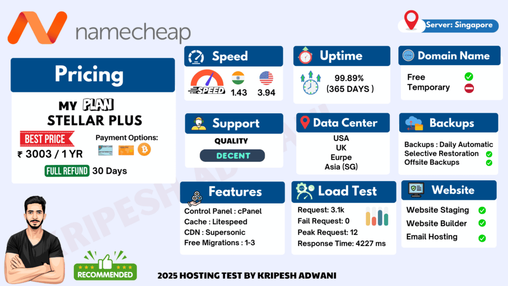 Namecheap Shared Hosting Review (November 2025) - How's The Hosting? 2 Namecheap Infographic 2025