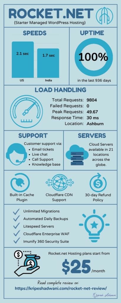 Rocket.net Infographic