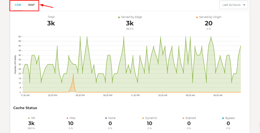 Rocket.net Reporting