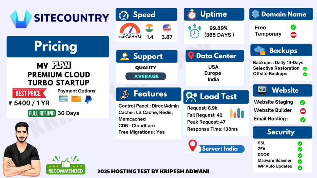 Sitecountry Infographic 2025