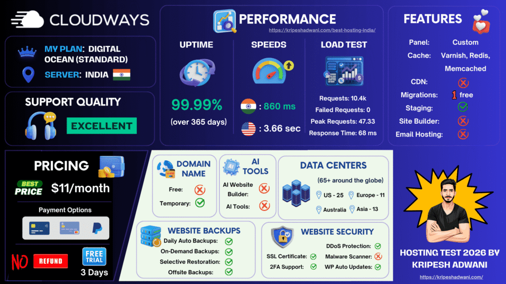 Cloudways Infographic 2026