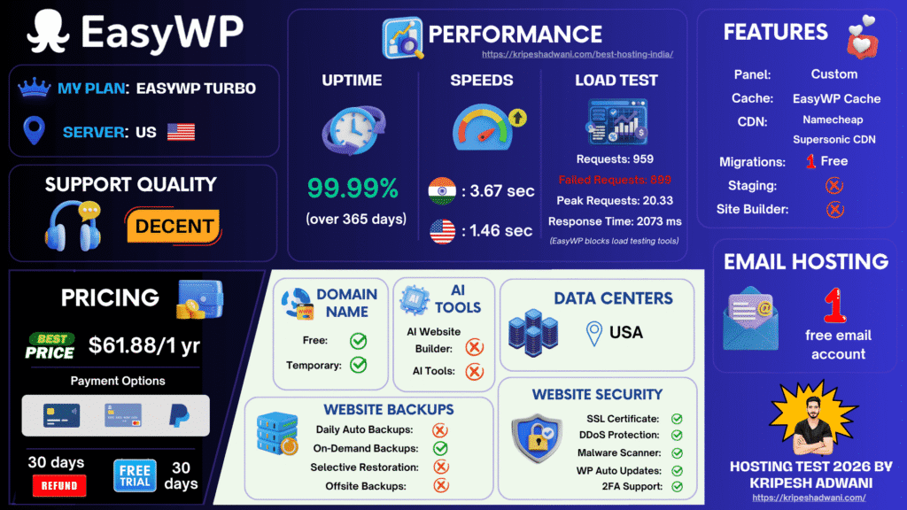 EasyWP Infographic 2026