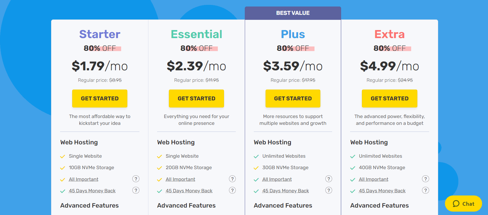 FastComet Review November 2025 - What's Special In FastComet? 20 FastComet Discounted pricing