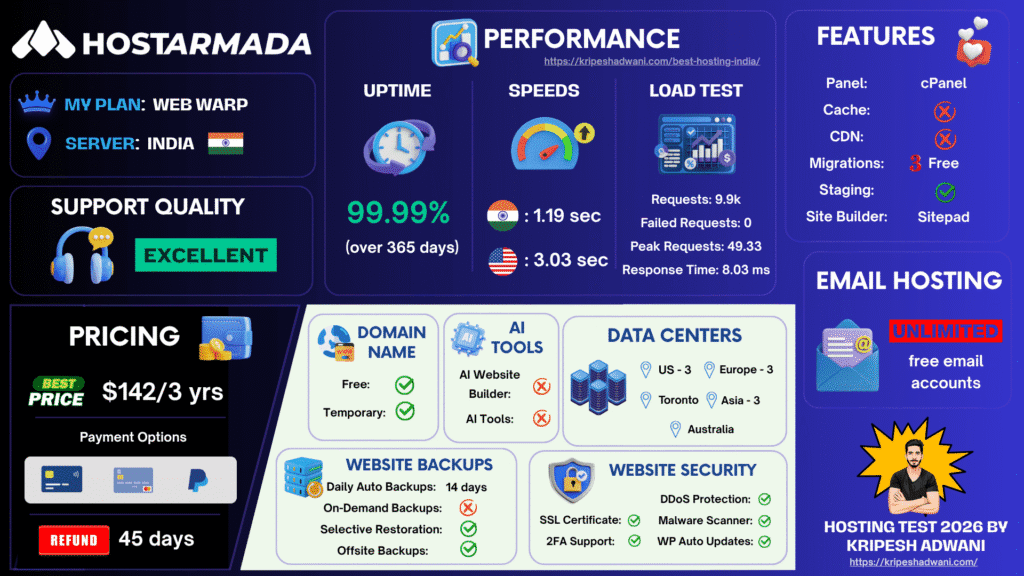 HostArmada Infographic 2026
