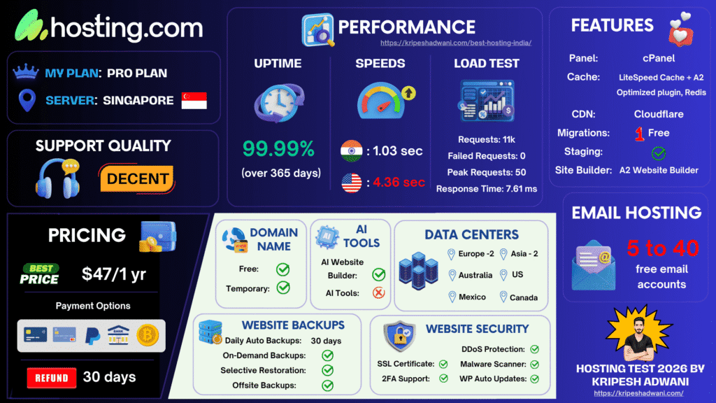 Hosting.com Infographic 2026