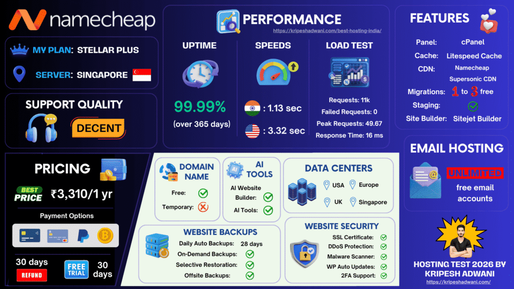 Namecheap Infographic 2026