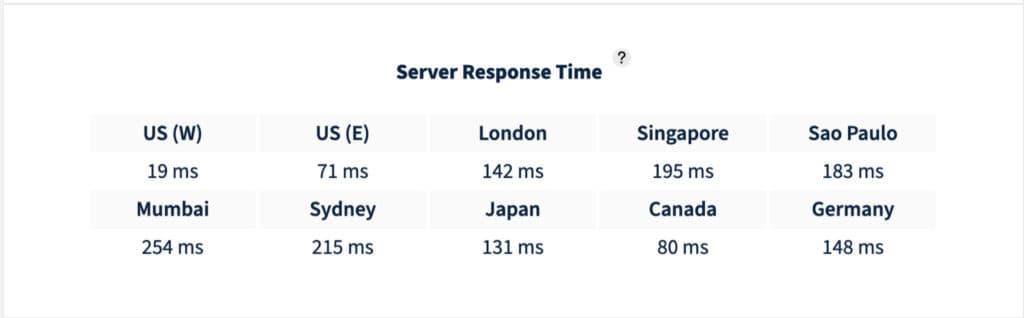 Namecheap Shared Hosting Review (November 2025) - How's The Hosting? 5 Namecheap SRT