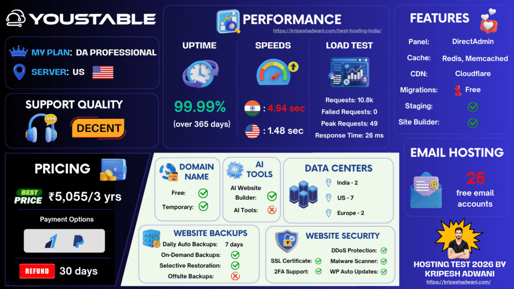 YouStable Infographic 2026