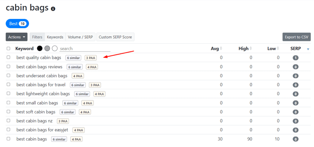 Keyword Chef Review (2026) - Find Easy To Rank Keywords 8 Best category results