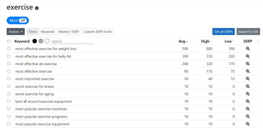 Keyword Chef Review (2026) - Find Easy To Rank Keywords 11 Most category results
