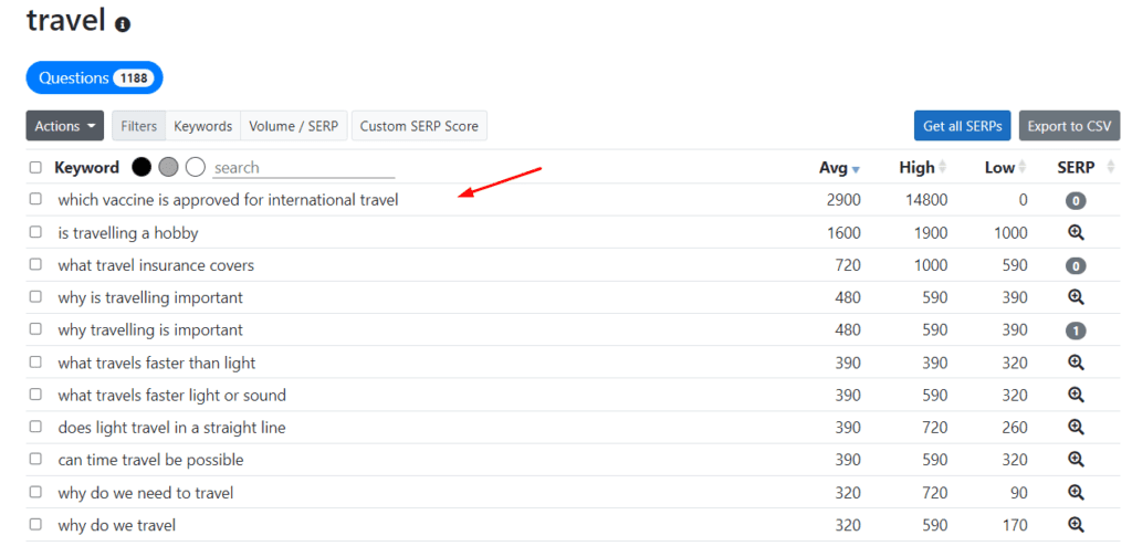 Keyword Chef Review (2026) - Find Easy To Rank Keywords 10 Questions category results
