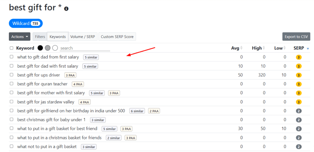 Keyword Chef Review (2026) - Find Easy To Rank Keywords 7 Wildcard search results